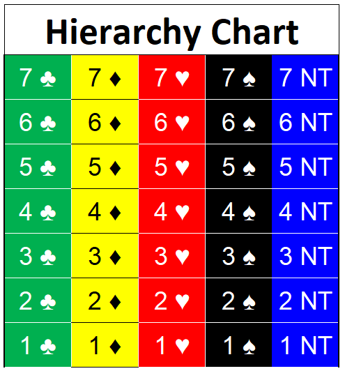 Heirarchy Chart