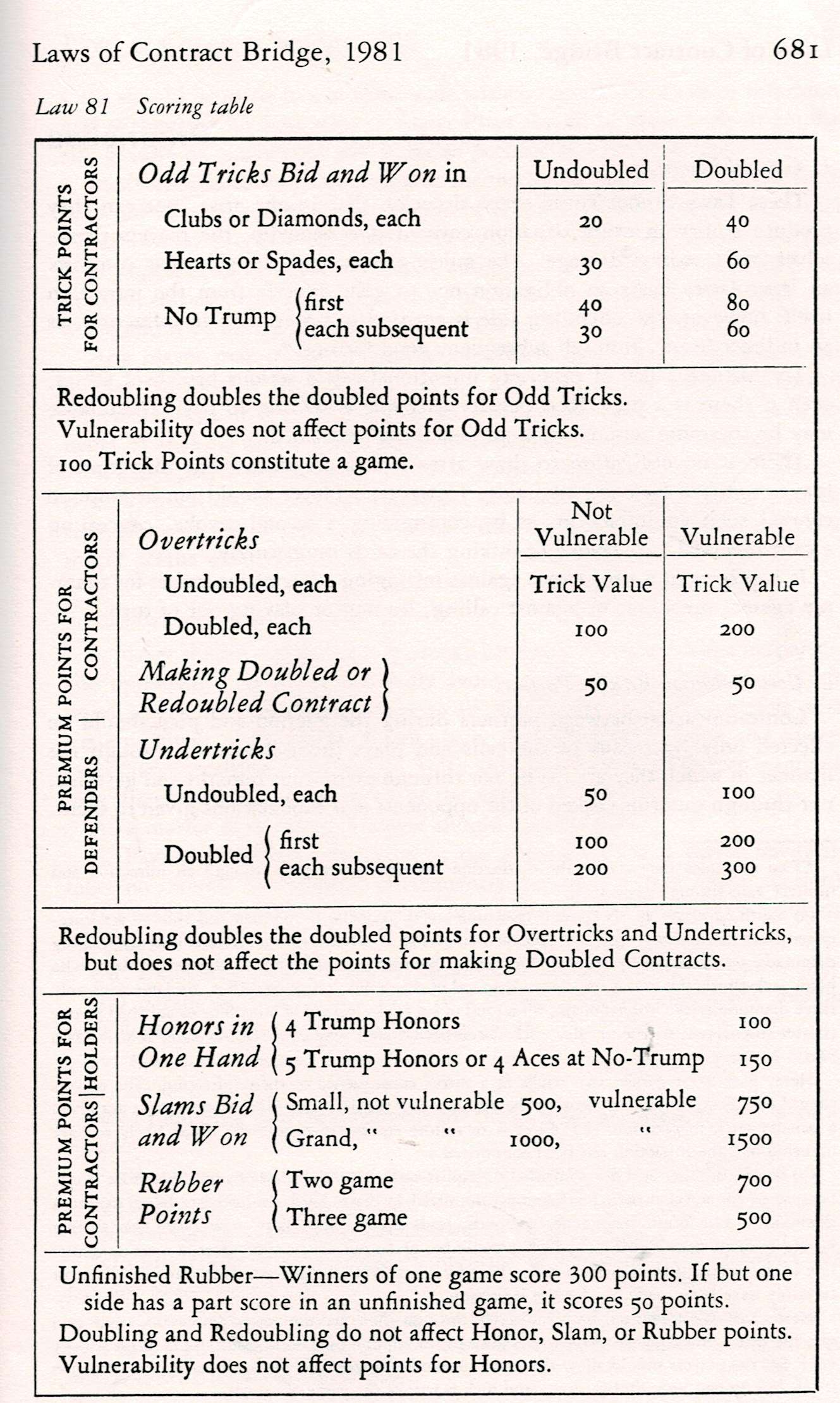 GorenDuplicateScoringTable