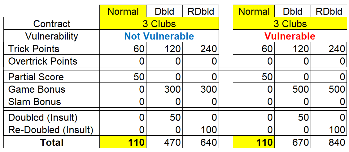 Duplicate Score 3C