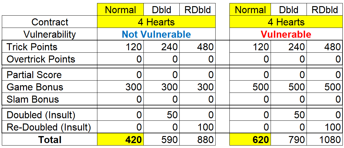 Duplicate Score 4H