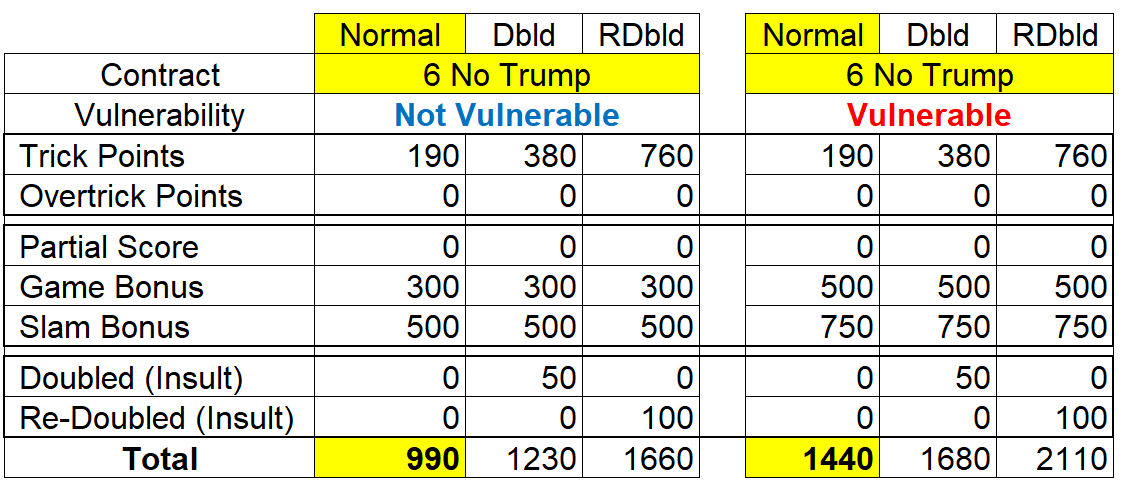 Duplicate Score 6NT