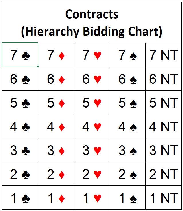 Contract Hierarchy Chart