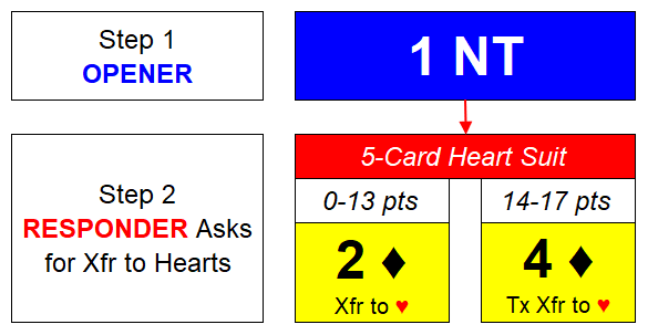 FC Xfr for 5-Hearts Step 2