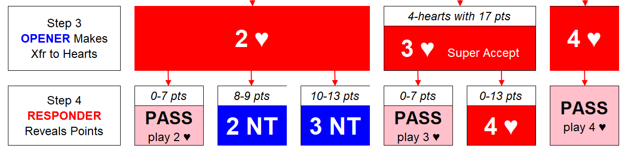 FC Xfr for 5-Hearts Step 4