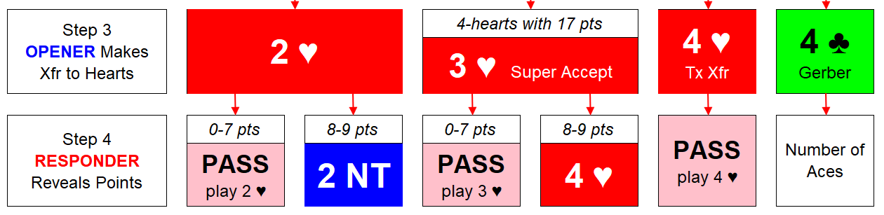 FC Xfr for 6-Hearts Step 4