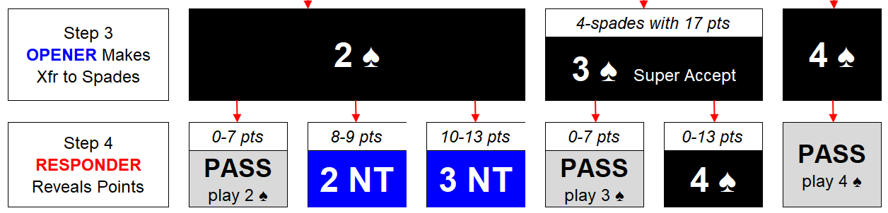 FC Xfr for 5-Spades Step 4