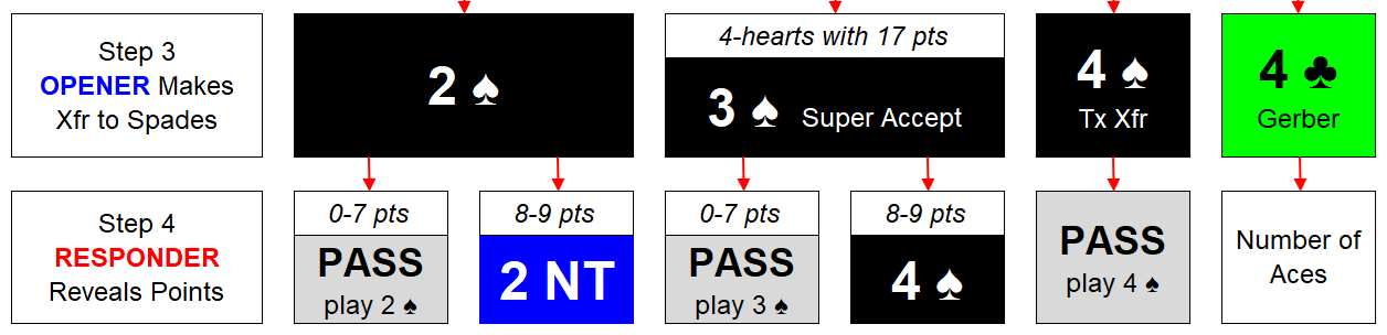 FC Xfr for 6-Spades Step 4