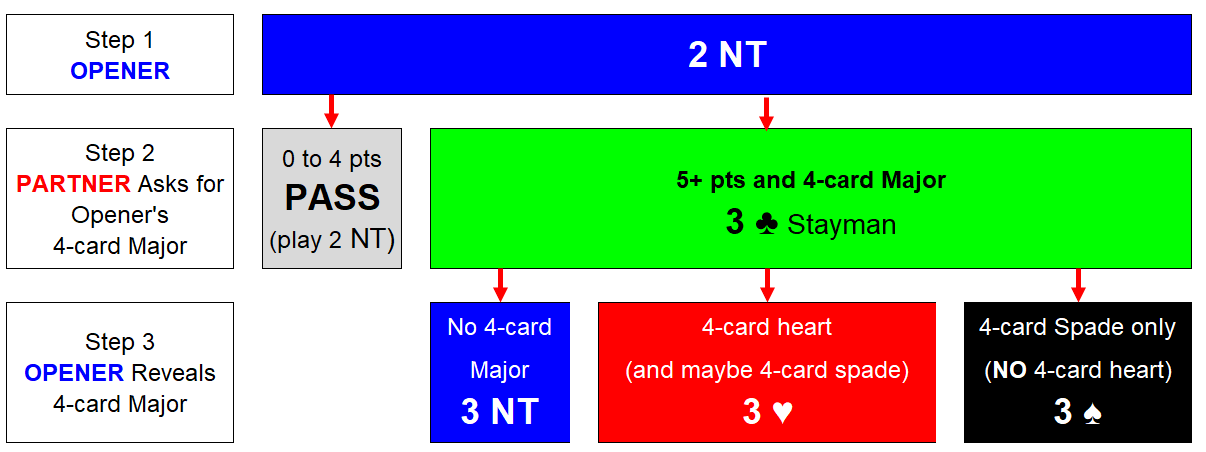 FC 2 NT Stay Step 3