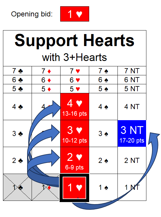 Hier Resp 1H support