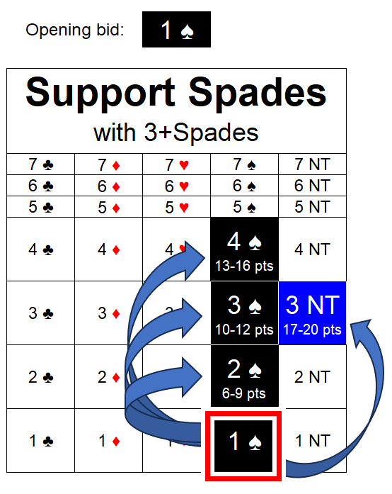 Hier Resp 1S support