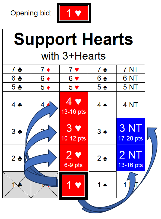 Hier Resp 1H support